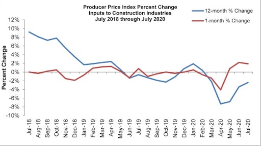 Source: U.S. Bureau of Labor Statistics