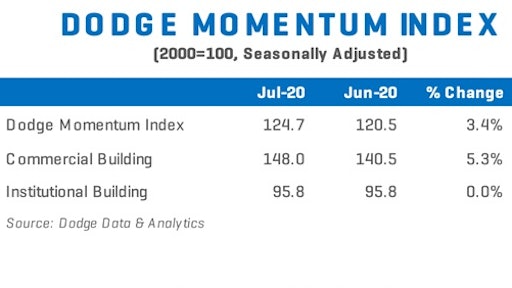 Dmi July 2020a