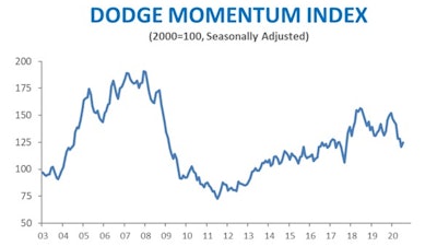 Dmi July 2020b