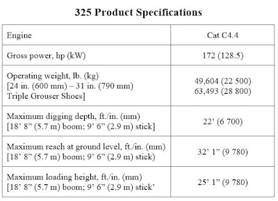 Cat 325 Specs