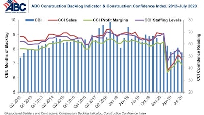 Combo Graph July 20 1
