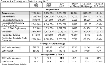 Jobs Table 8 7 2020