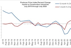 Source: U.S. Bureau of Labor Statistics
