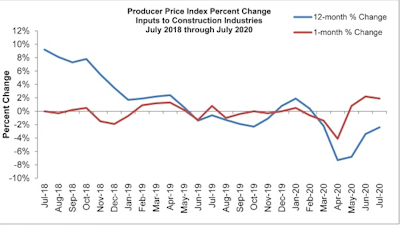 Source: U.S. Bureau of Labor Statistics