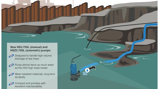 Tsurumi Increases Flow Capacity Of Its Best Selling Single Phase Pump Line Infographic