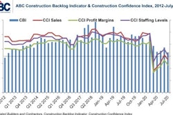 Abc Backlog