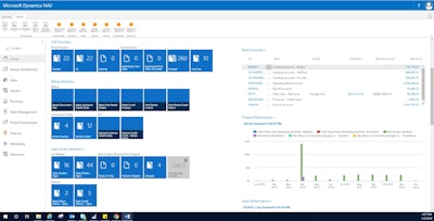 Adv365webdashboardscreenshot
