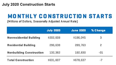 Cs July 2020 Chart(a)
