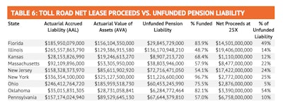 Pensiondebttolllease