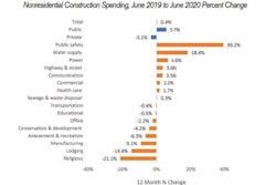 092020 Marcum Outlook