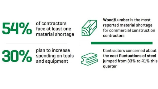 Us Chamber Q3