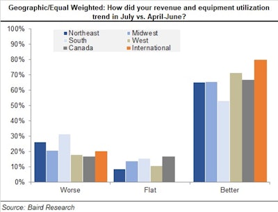 2020 August Rer 08 002 Rev Geo 5f58357923d72