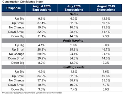 Abc Cci Table August 20