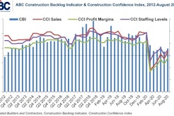 Abc Combo Graph August 20