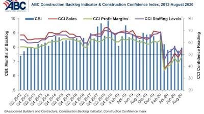 Abc Combo Graph August 20