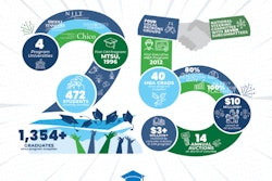 Cim 25th Anniversary Rev 768x593