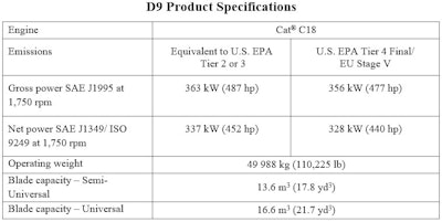 Cat D9 Dozer Specs