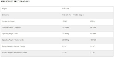Caterpillar 963 Track Loader Specs
