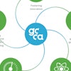 GCCA Climate Ambition