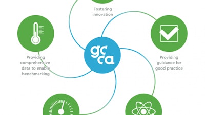 GCCA Climate Ambition