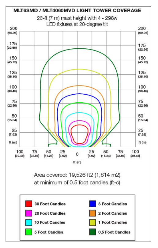 What Light Tower is Best for Your Jobsite? | For Construction Pros