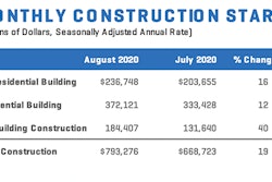 Construction Starts Aug 2020 Monthly