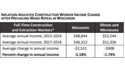 Cu Prevailing Wage Repeal 5f7e58dc42e4e 5f7e5922ed441