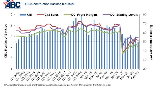 Abc Combo Graph Sep 20