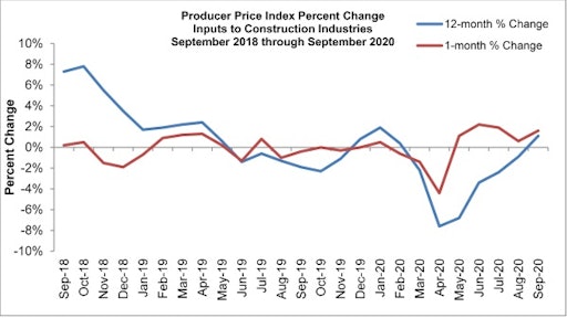 Abc Ppi Graph Sep 20