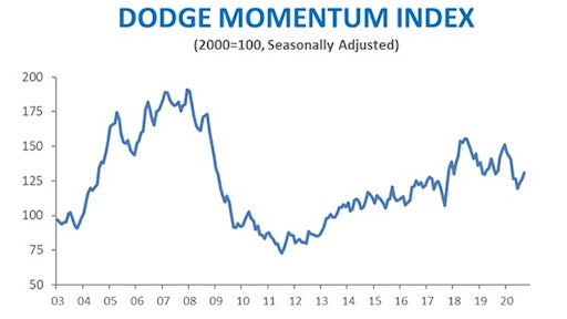 Dmi Sept 2020b