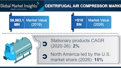Centrifugal Air Compressor Market revenue is predicted to exceed $10 billion by 2026, according to a new research report by Global Market Insights Inc.