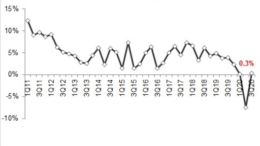 2020 3 Q Planned Increase Decrease Fleet Spending 2 H 5f876d57a1db8