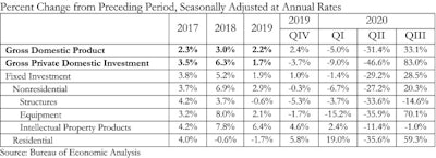 Abc Gdp Table Q3 20