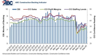 Cu Abc Combo Graph Sep 20 5f85bbe566b1d 5f85bbf6cd82f