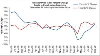 Cu Abc Ppi Graph Sep 20 5f8720776f9d4 5f8720881b7eb