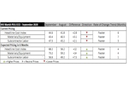 Ihs Markit Peg Ecci September 2020