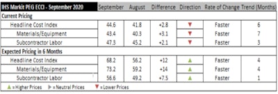 Ihs Markit Peg Ecci September 2020