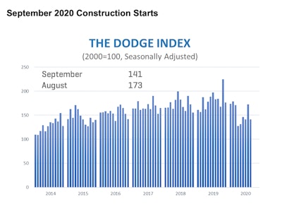 September Construction Starts Graph (1)