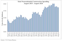 Spending Graph 10 1 20
