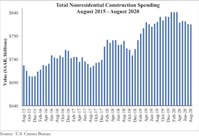 Spending Graph 10 1 20