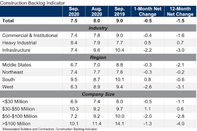 Abc Cbi Table Sep 20