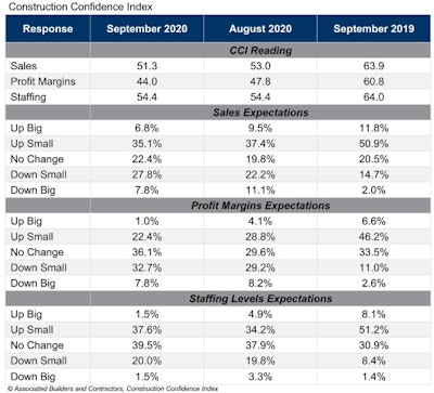 Abc Cci Table Sep 20