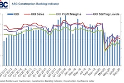 Abc Combo Graph Sep 20