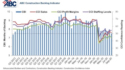 Abc Combo Graph Sep 20