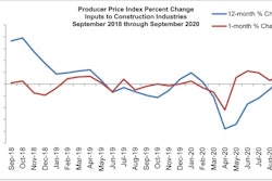 Abc Ppi Graph Sep 20