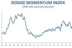 Dmi Sept 2020b