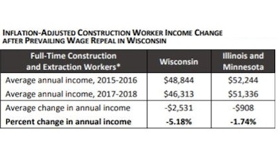 Prevailing Wage Repeal