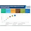 Remote Construction Market