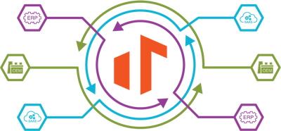 Tenna Integrates OEM, ERP and Project Operations / SaaS Software Solutions For Contractors