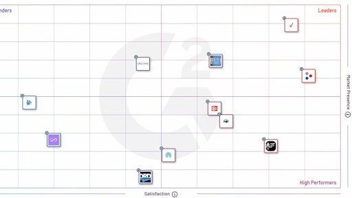 G2’s Grid Report Verizon Connect